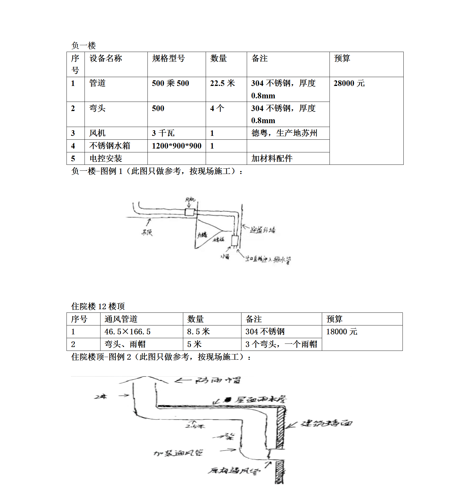 妇保院部分管道改造服务项目询价公告_01.png