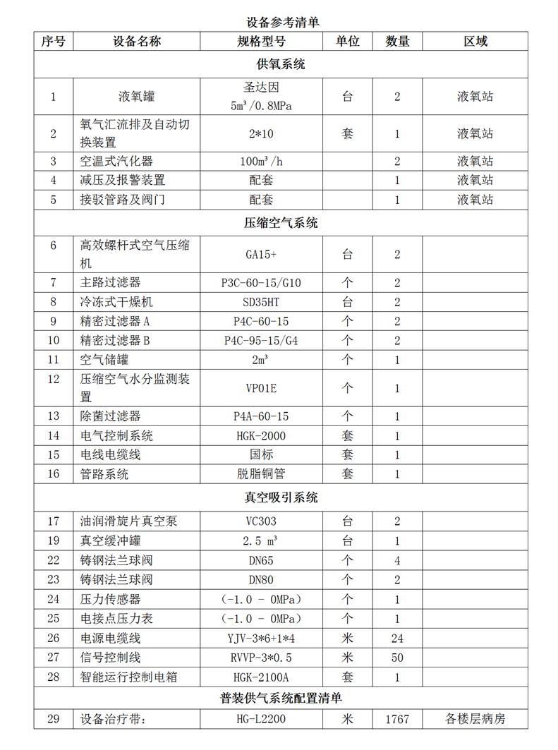 义乌市妇幼保健院医用气体设备维保服务项目公开招标公告(1)_01.png