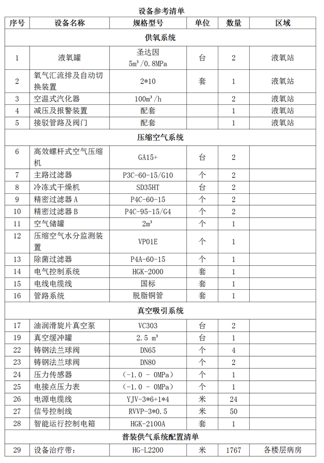 义乌市妇幼保健院医用气体设备维保服务项目公开招标二次公告_01.png